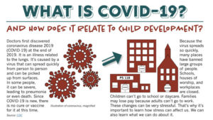 What is COVID-19 and How Does it Relate to Child Development?